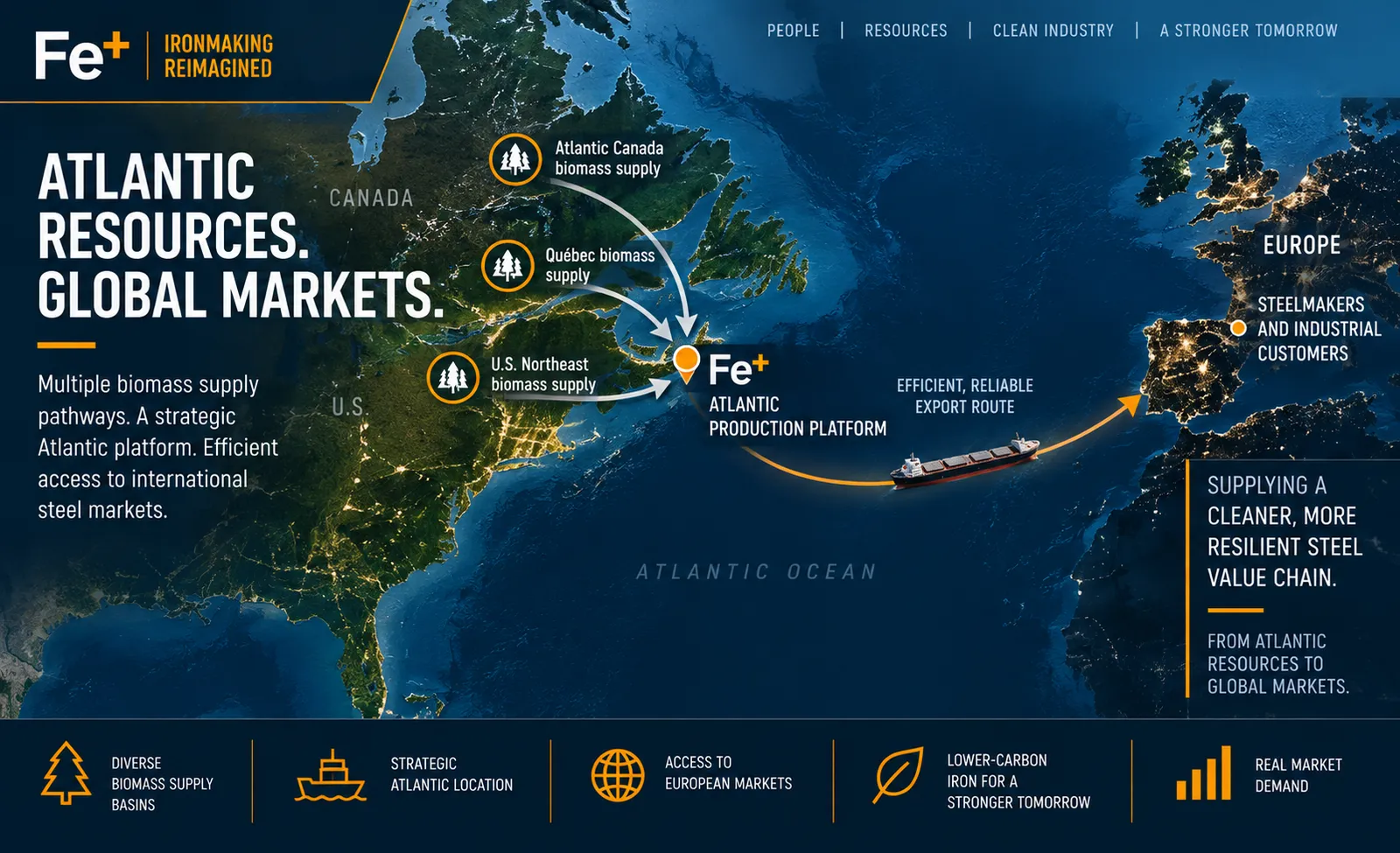 Fe+ Atlantic supply and export pathways