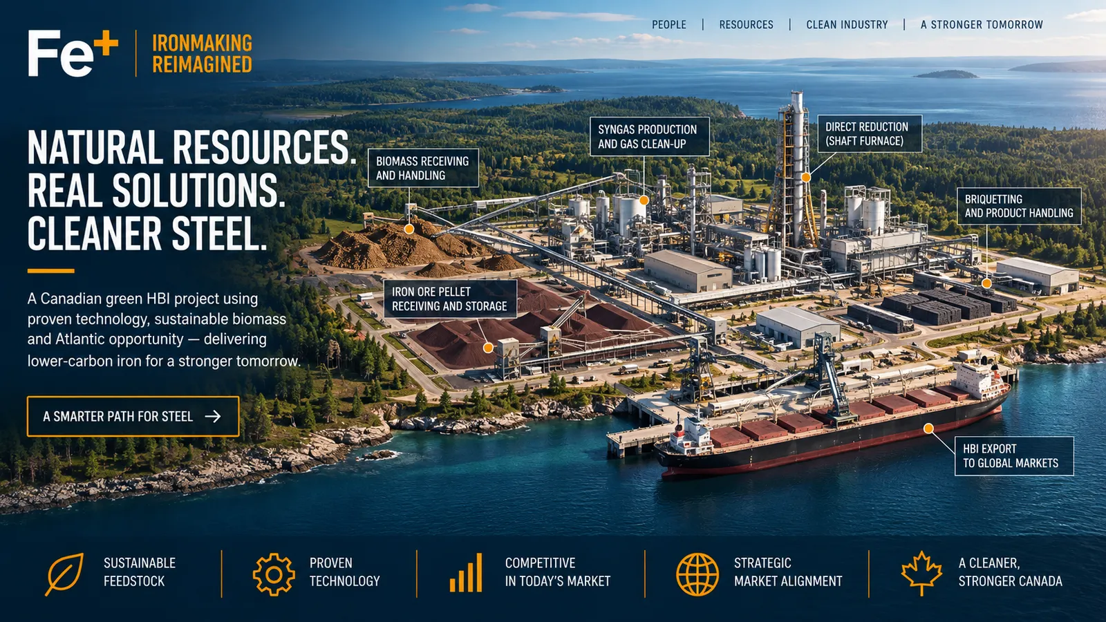 Conceptual Fe+ coastal ironmaking facility and integrated material flow