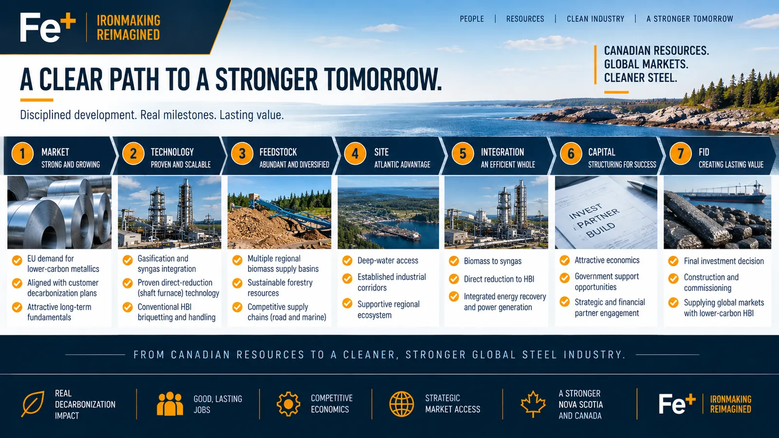 Fe+ development roadmap toward final investment decision